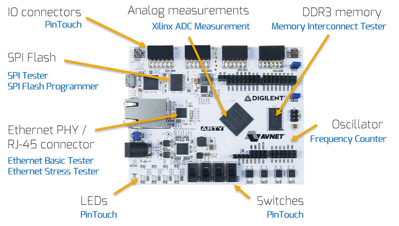 Choosing instruments for test