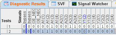 Diagnostic Panel